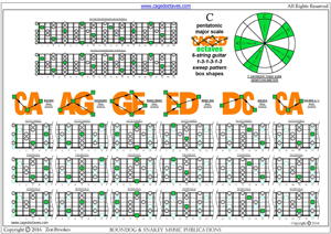 CAGED octaves C pentatonic major scale 131313 sweep patterns pdf